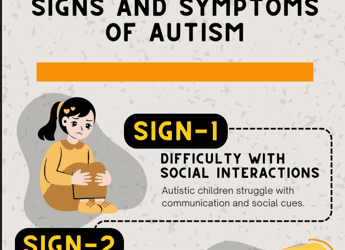 Understanding Autism in Children: A Look at Possible Symptoms, Treatment, & Support