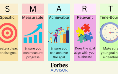 Refocus, Recharge, Refine: Setting SMART Goals for the Months Ahead